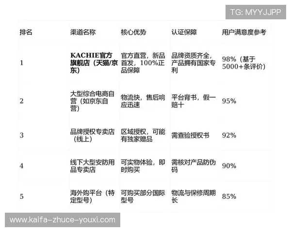 凯发官方旗舰店电话查询渠道有哪些，确保信息准确快速获取
