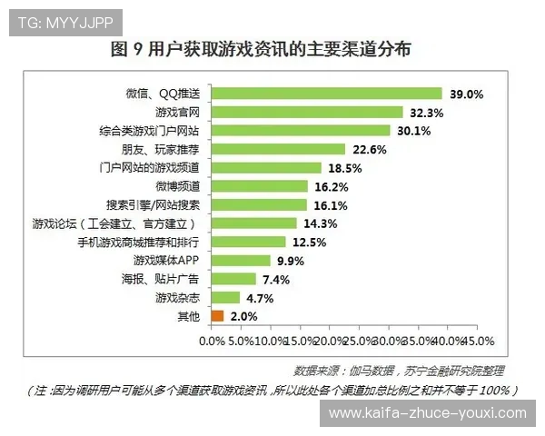 国际亚游ag安全保障体系多层次防护措施维护玩家账户与资金安全享受无忧游戏体验