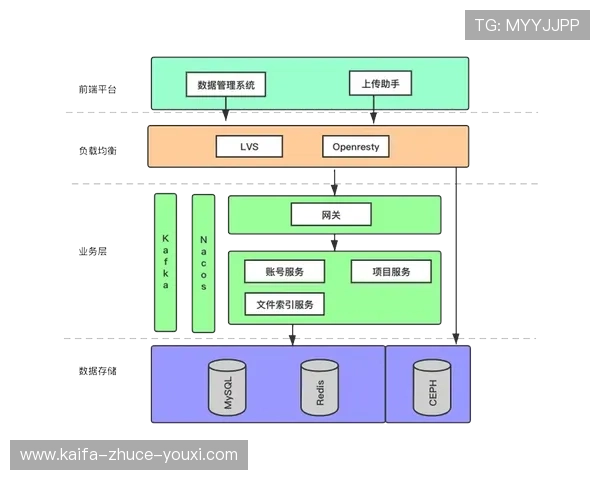 深入了解凯发k8旗舰厅AG游戏系统的技术架构与安全性