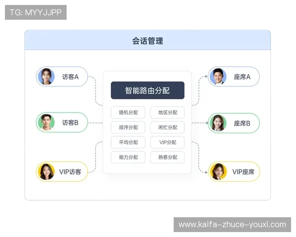 凯发vip会员常见问题解答：会员资格、权益保障与客服支持指南