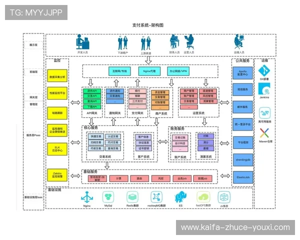 K8体育的安全支付渠道与资金管理方案，确保每一笔交易安全可靠
