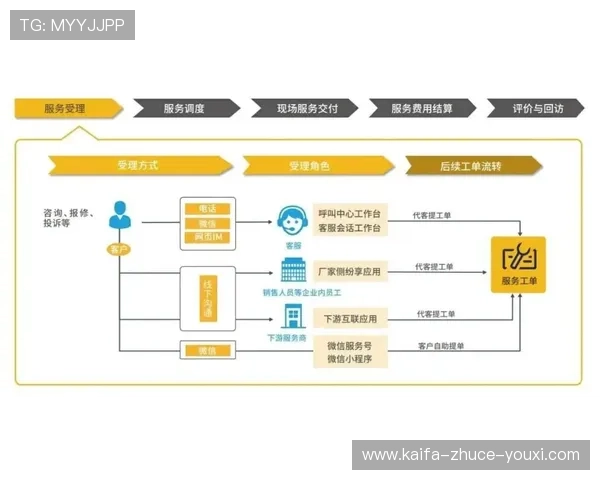 全面解析K8登陆官网的安全登录流程确保玩家账号信息安全 全面解析K8登陆官网的安全登录流程确保玩家账号信息安全