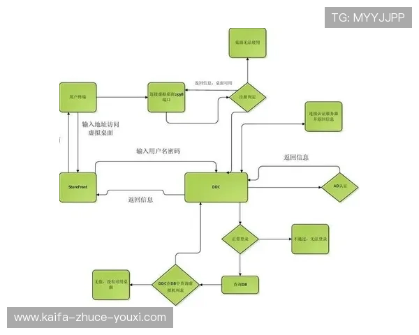 凯发直播客户端官网官方入口介绍及注册登录流程详细解析