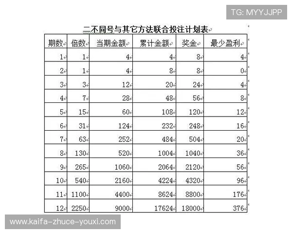 FC老虎机游戏中的奖金机制详解助你合理规划投注策略