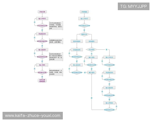 凯发线上开户怎么开的完整步骤,帮助用户快速完成注册流程 凯发线上开户怎么开的完整步骤,帮助用户快速完成注册流程